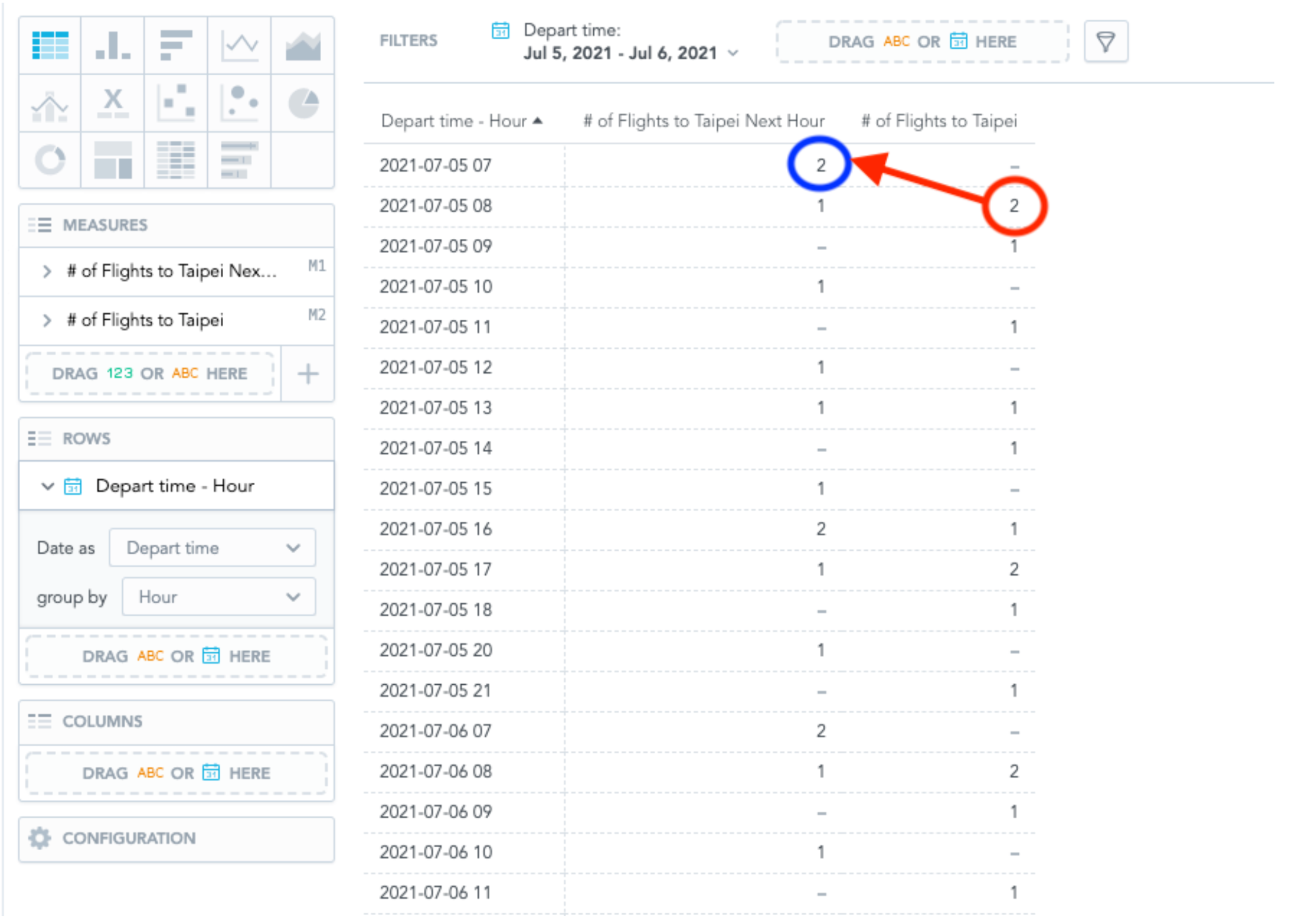 Time in MAQL (Time Macros & Time Transformation in GoodData.CN) | GoodData